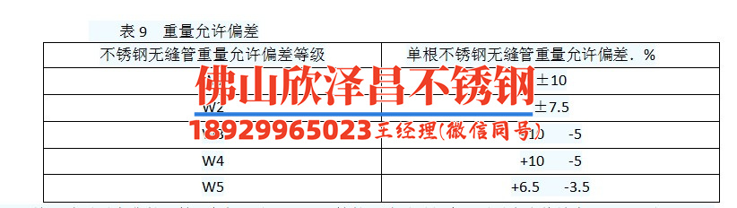 广州316不锈钢换热管寿命(广州316不锈钢换热管寿命的影响因素分析)