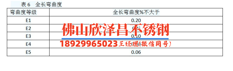 锥螺纹式薄壁不锈钢管件(创新设计 完美契合 锥螺纹式薄壁不锈钢管件)