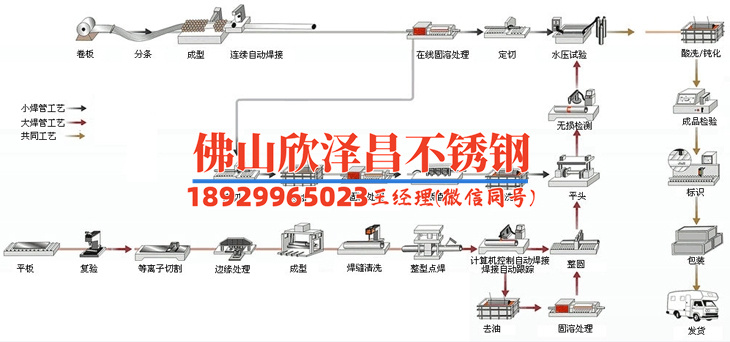 盐城304不锈钢管厂(盐城304不锈钢管厂：成就您的钢铁梦)